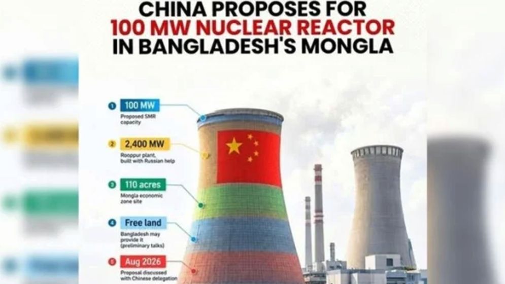 চীনের সহায়তায় দেশে ছোট পরমাণু বিদ্যুৎকেন্দ্রের উদ্যোগ